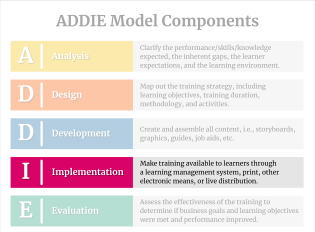 Compliance Training Intelligence | Information to help you reduce risk ...